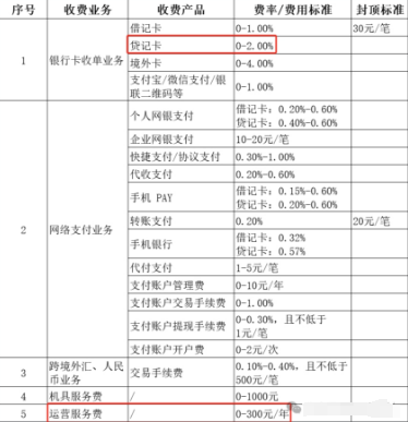 拉卡拉上调费率